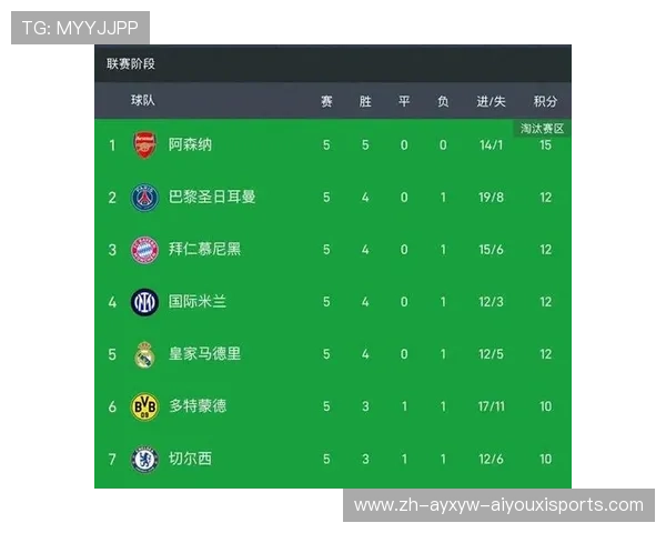 马竞在欧冠的比分统计分析